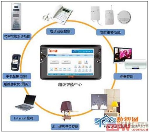 浅析Wi-Fi技术在智能家居中的应用与软件服务创新