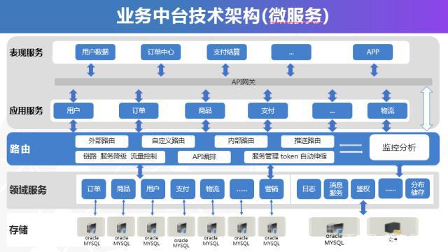 全渠道业务中台 千匠网络为企业重塑价值底座