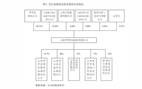 华泰证券 金山办公（688111）调研纪要——从工具软件向企业级服务市场的跨越