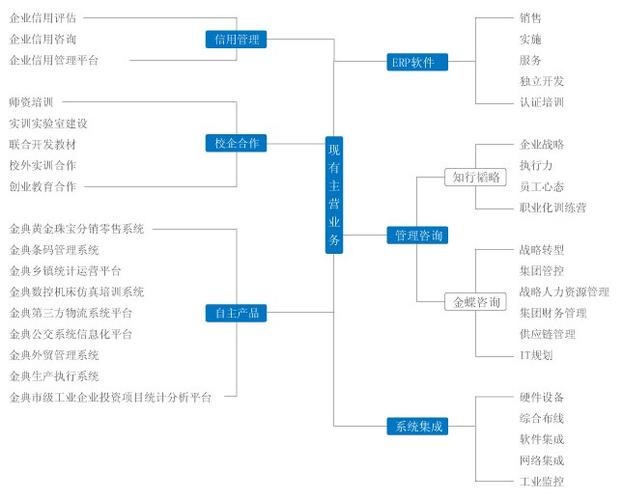 张家港金典软件