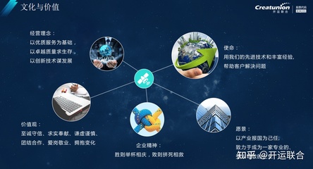 卫星管家整体解决方案-北京开运联合